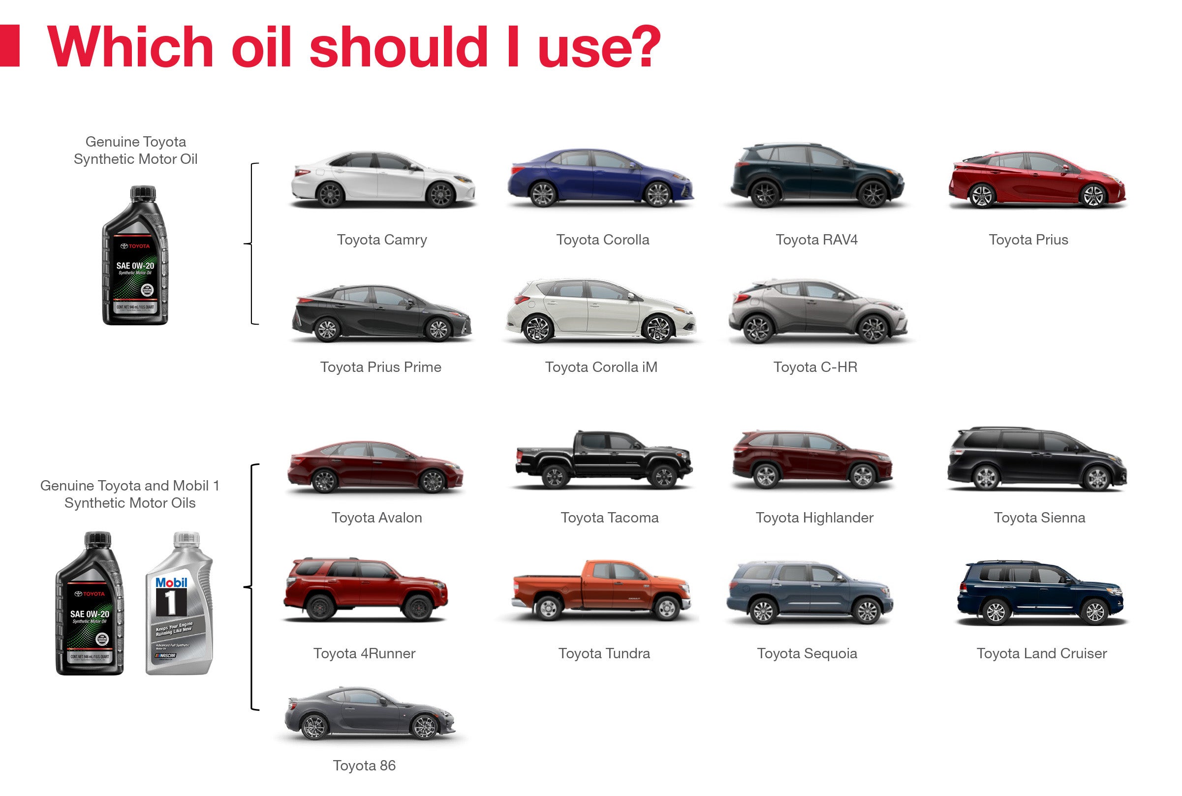 Which Oil Should I Use | Toyota of Manhattan Chesapeake in Chesapeake VA