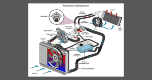 Car radiator | Priority Toyota Chesapeake in Chesapeake, VA